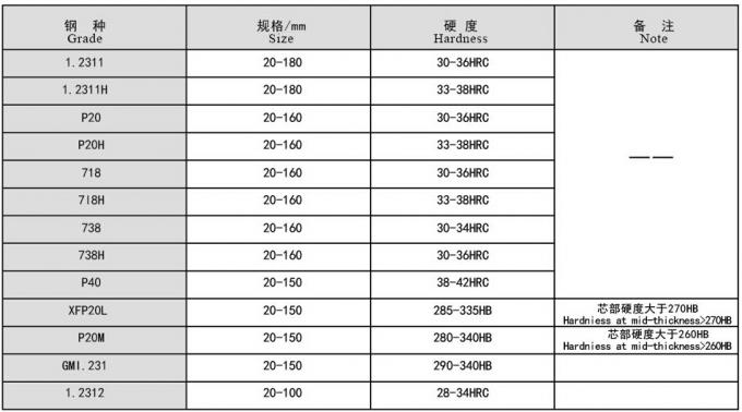 거푸집 강철 주문을 받아서 만드는